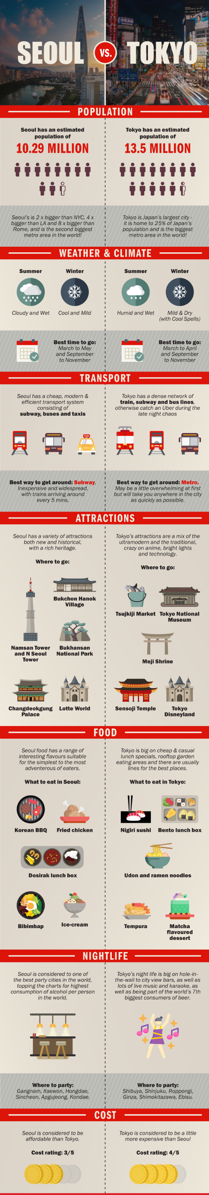 Seoul vs. Tokyo Infographic