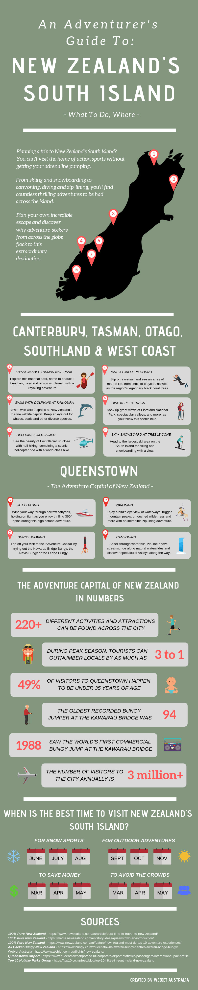 An Adventurer's Guide To: New Zealand's South Island